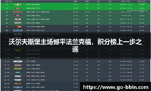 沃尔夫斯堡主场憾平法兰克福,积分榜上一步之遥